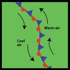 Refer t yur Science Resurces Bk, page 241. Frnt Shw all the fllwing in yur dance: 1. speed f each appraching air mass is the same, cld and warm 2. density f each air mass, cld and warm 3.