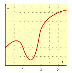 (d) T on [6.8, 7.] t (e) The rate of temperature change when t = 7. (f) dt dt t=7 (g) The slope of a secant line on [6.5, 7.5]. (h) The slope of the tangent line to the graph of T (t) when t = 7.