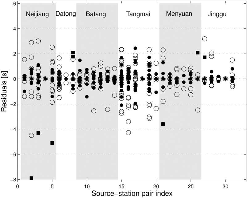 Reference Events for Regional Seismic Phases at IMS Stations in China 2277 Figure 8. P-wave travel-time residuals relative to the median travel time shown for each cluster-station pair (see Fig. 9).