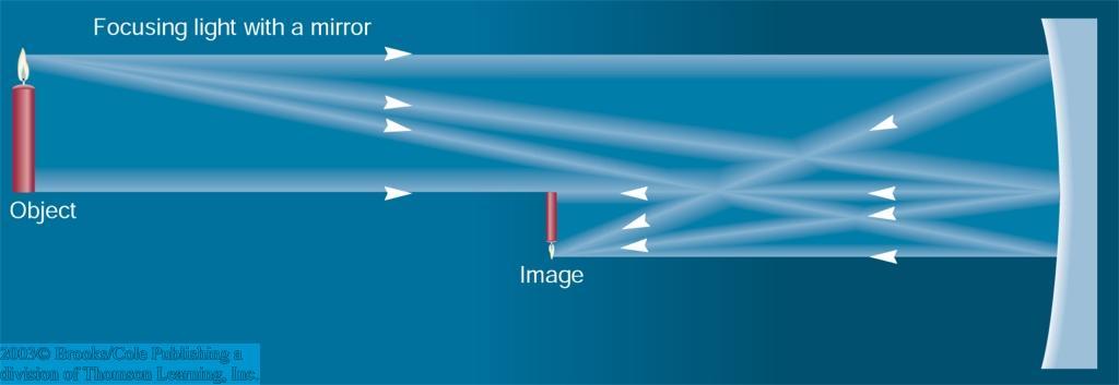 Telescope: Lens focuses light
