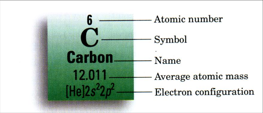 Atomic Number: The number of protons in the nucleus of an atom B.