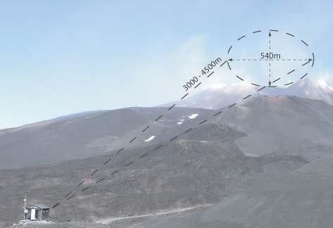 Ground-based Doppler Radar SO Voldorad Remote sounding of volcanic plumes 1996: