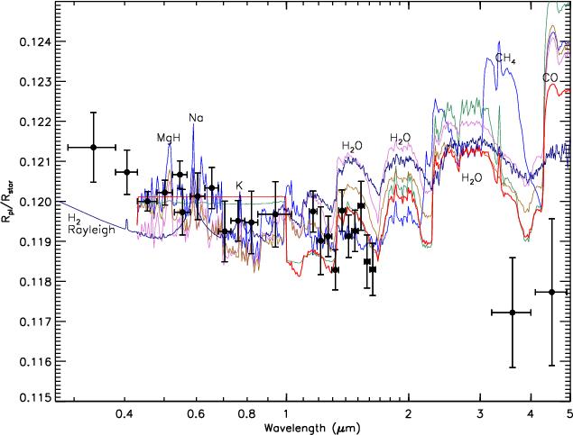 2013 In some hot Jupiters, flat or feature- less spectra have been observed, indicadng