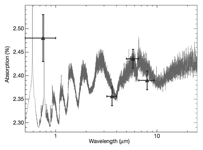 abundant molecules aker hydrogen in hot Jupiters The first detecdons of water in hot Jupiters