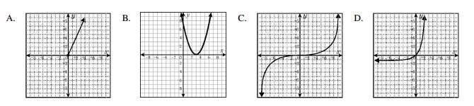27. Which of the following sets of data exhibits exponential behavior? Explain. Identify the other 3 graphs. 28.