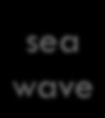 sea wave sea wave