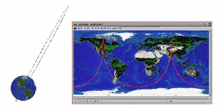 Sun-synchronous Orbit Molniya Orbit Molniya orbit and ground tracks. Molniya orbits take advantage of the fact that w, due to Earth s oblateness, is zero at an inclination of 63.4.
