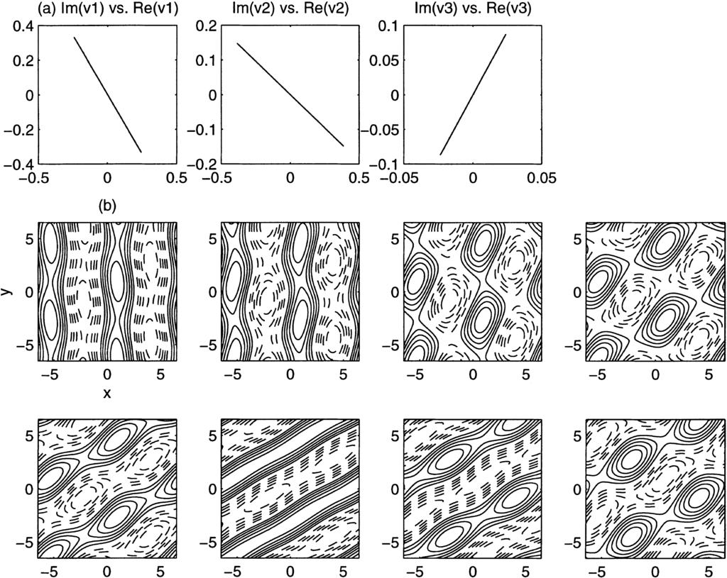 (b) Spatial evolution for the data of Case (a), column 2, Table 5 and ɛ 2 = 3.6. Fig. 20.
