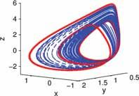 Figure 4. Coexisting attractors for system ) with a =. Dash line: chaotic attractor, real line: periodic attractor.