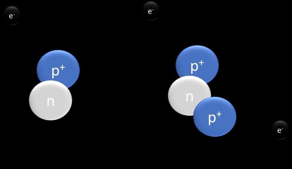 9. Explain why the atom depicted on the right below is not an isotope of hydrogen. Remember, an isotope is a variant of an element that differs only by the number of neutrons.