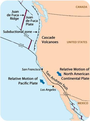 Subduction of the Juan de Fuca plate beneath the North American plate produced