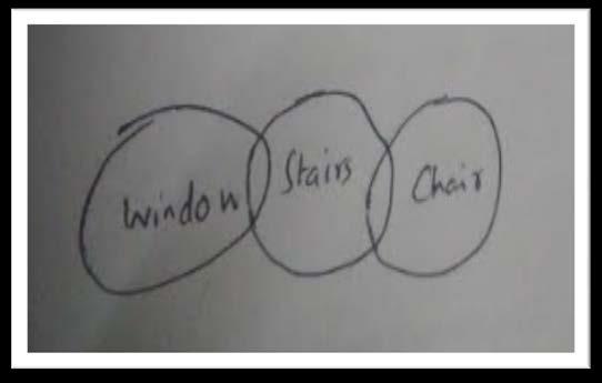 8. Statements: Some windows are stairs. Some chairs are stairs. Conclusions: I. No windows are chairs. II. Some chairs are windows. 9.