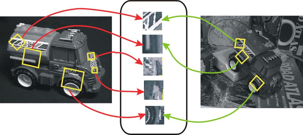 SIFT Reference Distinctive image features from scale-invariant keypoints. David G. Lowe, International Journal of Computer Vision, 60, 2 (2004), pp. 91-110.