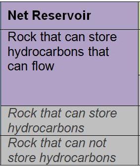 N/G lower for water than for gas. What about fractured reservoirs?