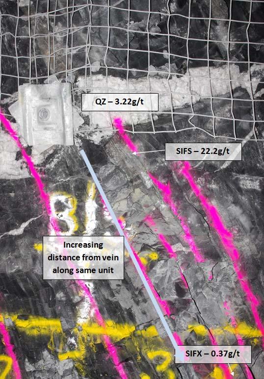 In both of these sample areas, iron is present as magnetite in the BIF at distance from