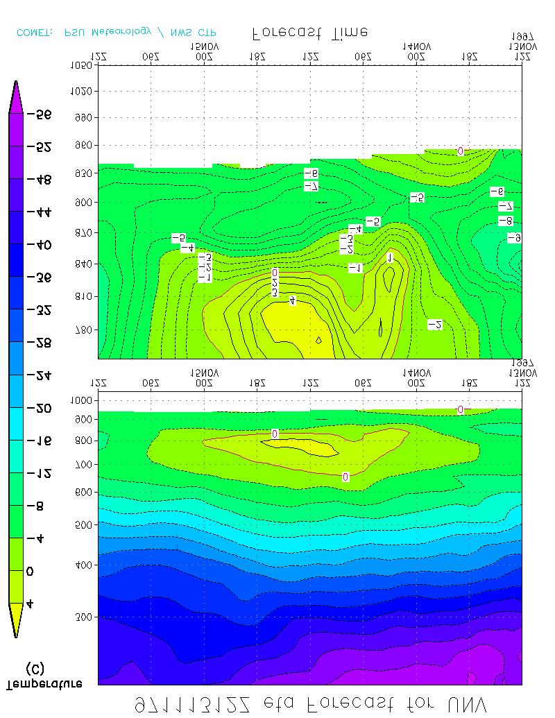 Figure 10. Time-height section of temperature forecasts at State College (KUNV) from the 0000 UTC 14 November 1997 48 km Eta.