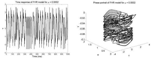 σ 2475 1500 25 12926 11880 3600 Figure 5: Time response and phase portrait of FHR model for µ = 0.0002. The model exhibits chaotic response for this value of µ.