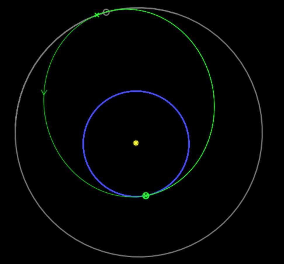 Figure 3: Direct shot to Vesta. Mission 2: Earth to Asteroid (EA2) The amount of energy it takes to escape Earth s sphere of influence is at an injection C3 of 40.1 km 2/s2.