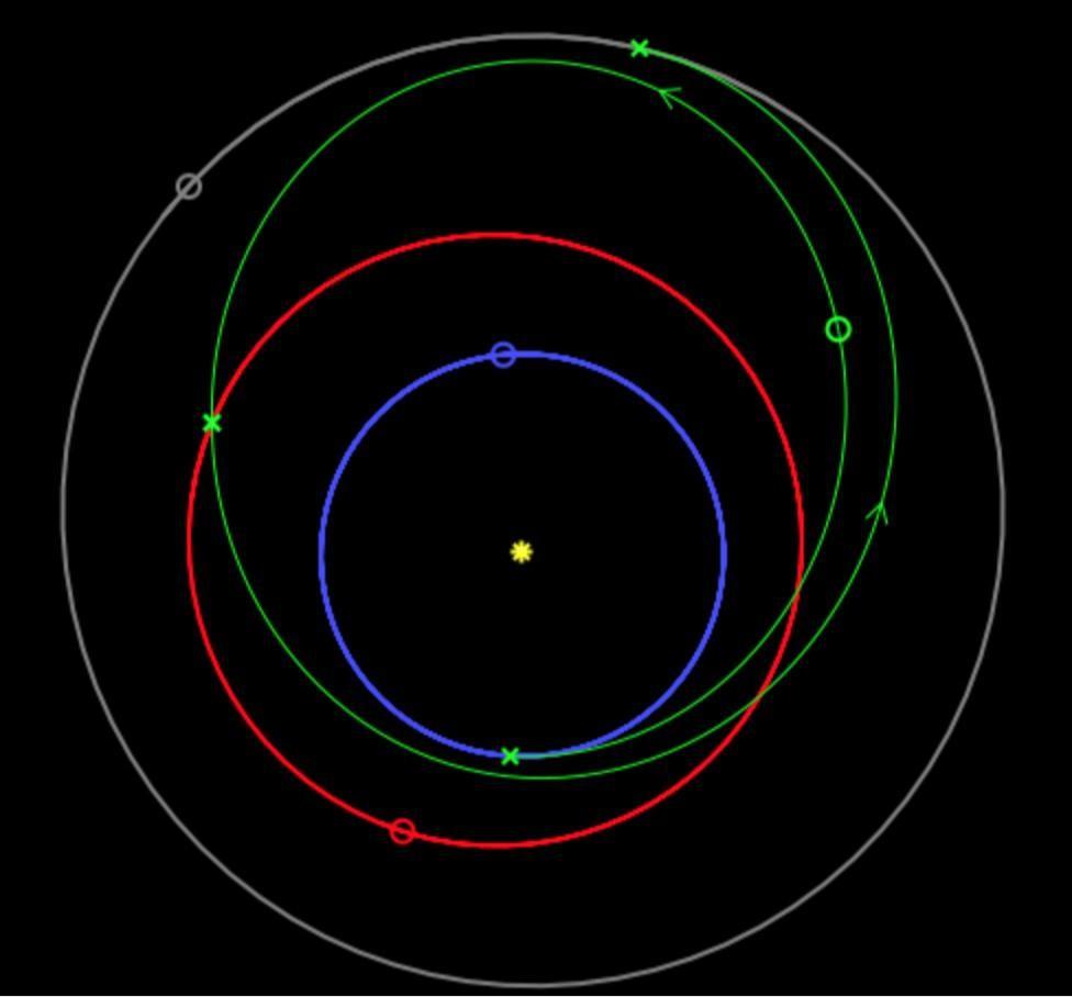 its final ΔV maneuver of 3.16 km/sec and arrive the asteroid on December 19, 2041. The total ΔV is 7.99 km/sec with a total mission duration of 3.5 years. See Figure 5.