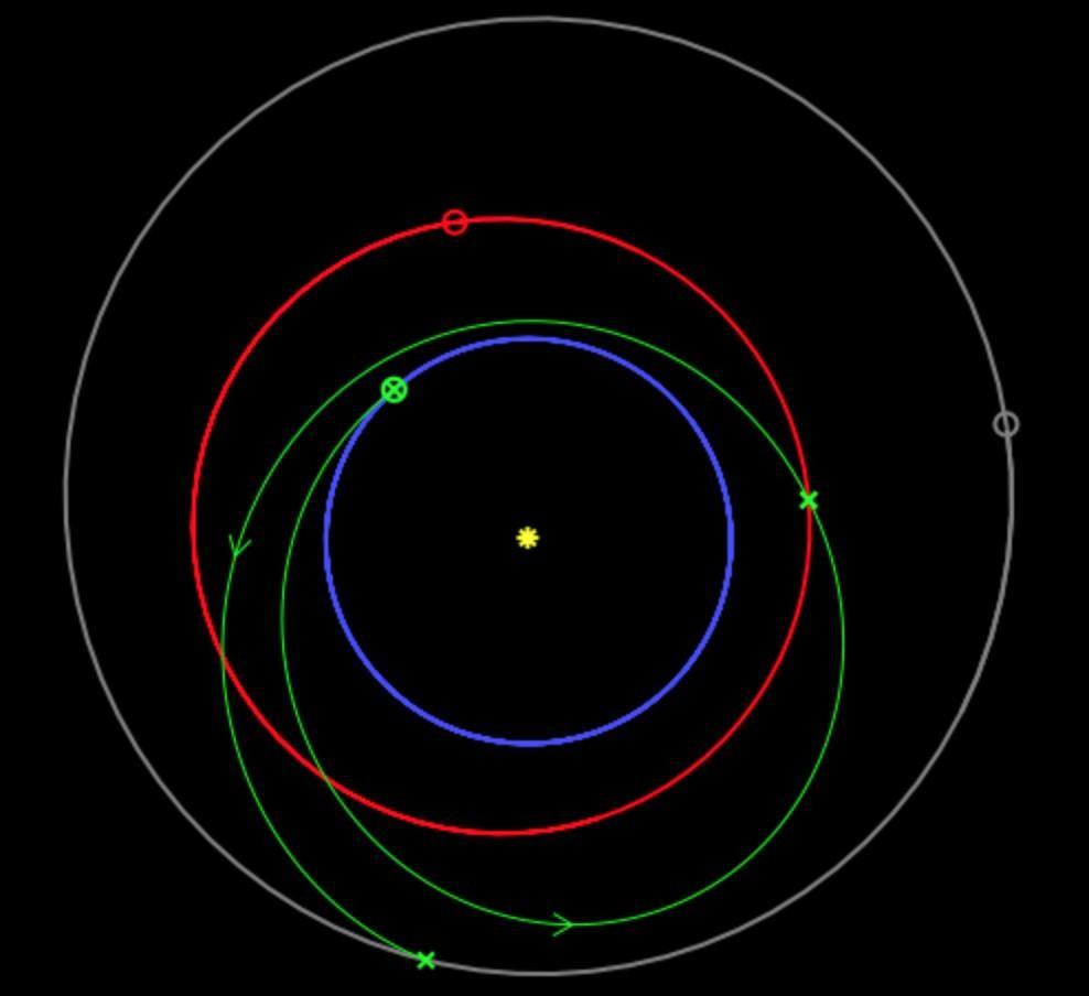 Mission 4: Earth to Mars to Asteroid (EMA2) The amount of energy it takes to escape Earth s sphere of influence is at an injection C3 of 26.3 km 2 /s 2.