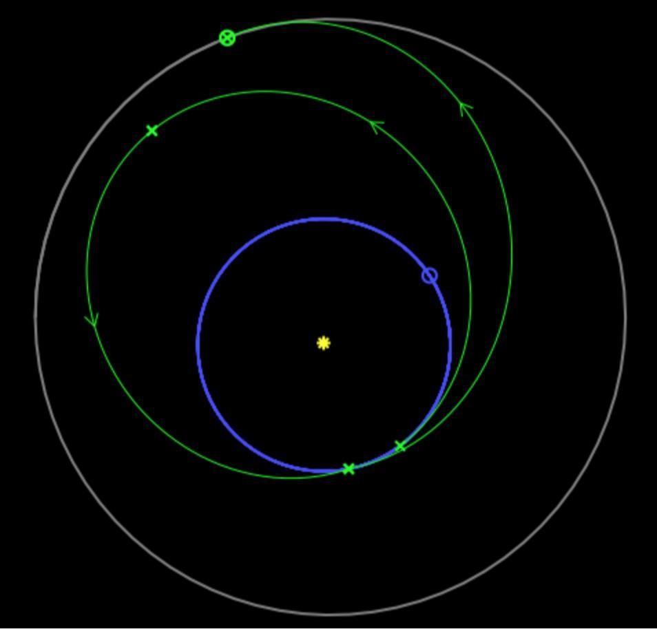 Mission 5: Earth-to-Earth to Asteroid (EEA) The amount of energy it takes to escape Earth s sphere of influence is at an injection C3 of 25.5 km 2/s2.