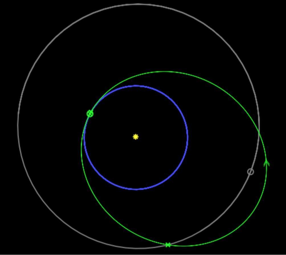 Figure 8: Round-trip flyby to Vesta. Mission 7: Earth to Asteroid to Earth (EAE2) This mission is a round- trip flyby to Vesta.