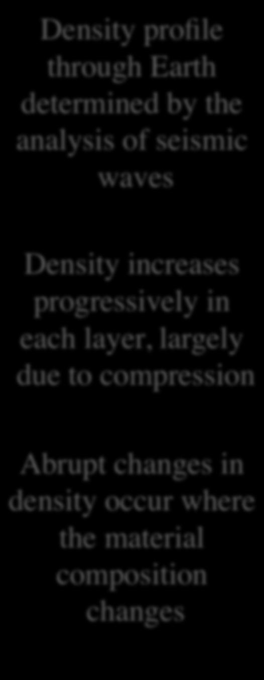 compression Earth internal density profile