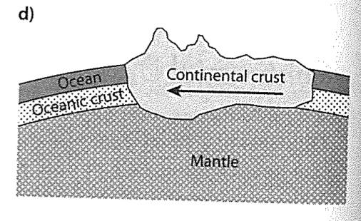 scales is accomodated on Earth b) applies to continents c) applies to the increase of ocean depth with age