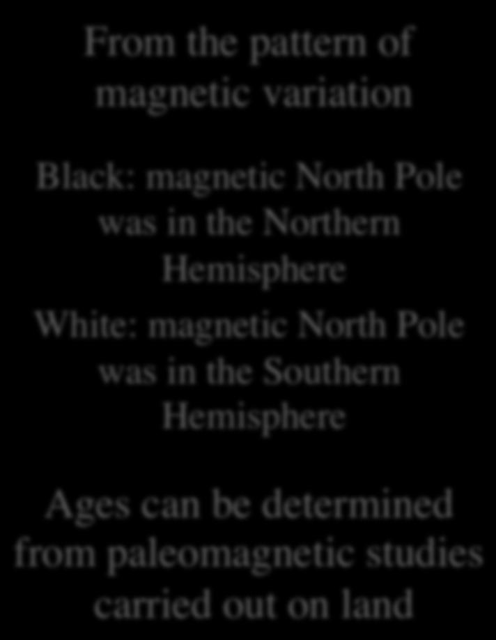 Black: magnetic North Pole was in the Northern Hemisphere White:
