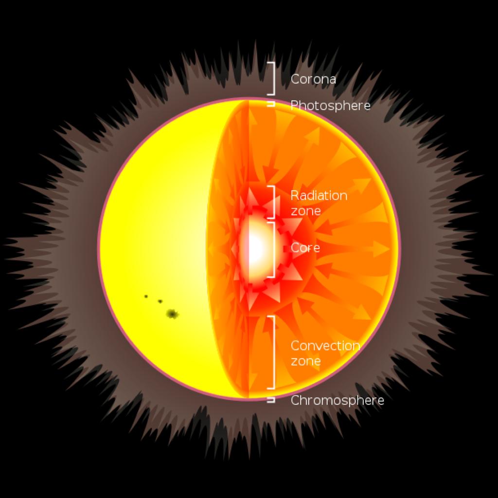 Radius of Sun s photosphere: R