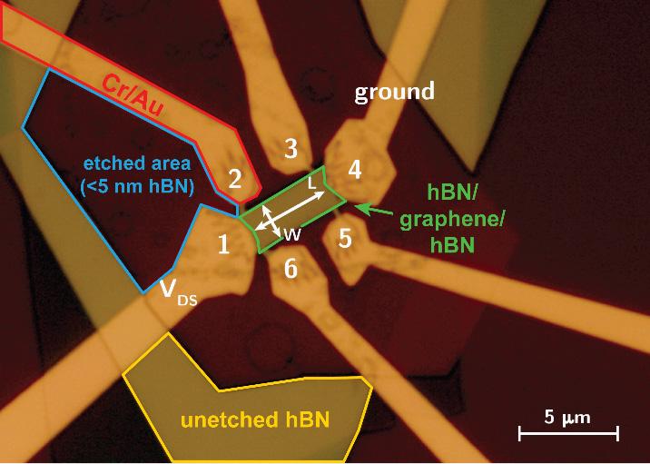 1. Further device details: The device presented had a bottom hbn thickness of 32 nm and top hbn thickness of 55 nm. Etched areas leave less than 5 nm of the bottom hbn layer.