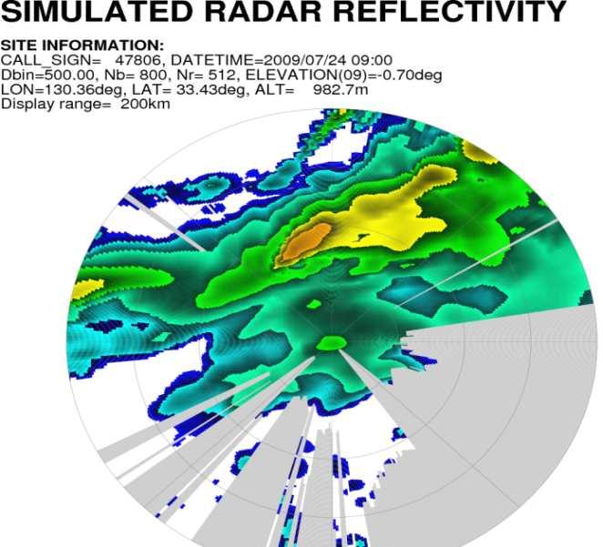Prediction Division Radar