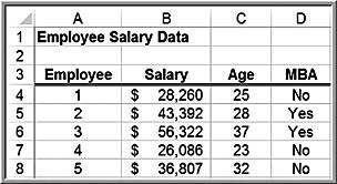 Employee Salaries provides data for 35 employees
