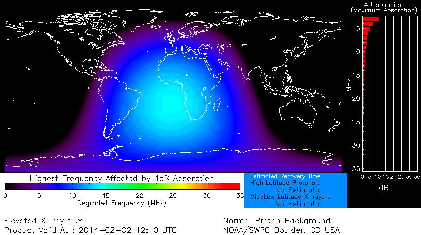 Blackouts R1 None R1 HF Communication Impact Sunspot