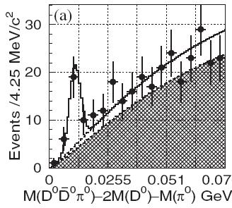 D77, 011102 (2008) Both saw higher mass & BR(DD*) 10x BR(π + π - J/ψ) Mass, MeV Width,