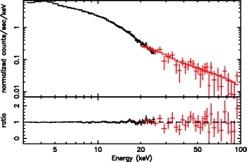 Spectra of X-ray binaries Neutron star systems Black hole systems Cyg X-1 Deufel, Dullemond & Spruit