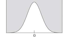 Exponential distribution ax go e dx 0 =