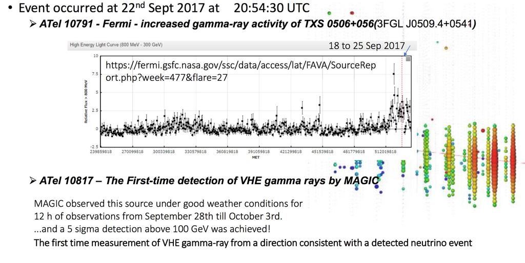 IC170922 / Blazar TXS 0506+056? (signalness ~ 50%) (E proxy ~ 120 TeV) Distance to TXS 0506+056?