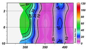 Julien Days (Sep 7-Feb 8) 6 4 Time-series variations in Godavari Estuary River discharge (Cusecs/sec) 6 4 2 2 Bulk