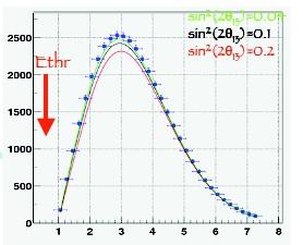 Oscillation Analysis EXAMPLE