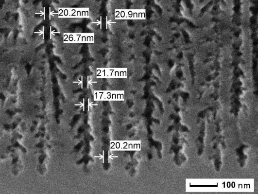 MePS Si channels R. Brusa, L. Ravelli (U. Trento) :Nano-channeled silicon produced by etching for Ps storage and release for the AEgIS antimatter experiment. Page 15 Courtesy: R. Brusa, Univ.