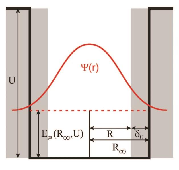 Physics with GiPS: Fluids 2 U r E stationary Schrödinger eqn. 2mPs Rr Rr R0 j kr Ansatz: spherical Bessel fct.