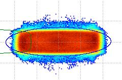 Relative strength (a.u.) Vertical axis (cm) Implementation of footprint data P.A.Phi Nghiem, HEBT-IFMIF-v01-2008-06-10-output 1.4 1.2 1 0.8 0.6 0.4 0.