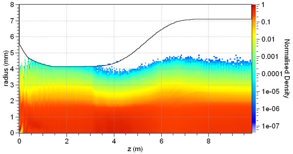 RFQ beam dynamics results (M.