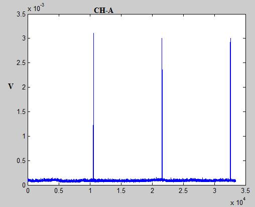 Position (mm) Test of electronic system in ALBA 0.0025 Y Position X Position Our Target is improving Precision to 0.1μm 0-0.0025-0.0050-0.0075 1.