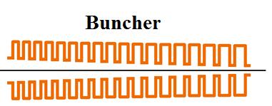 buncher