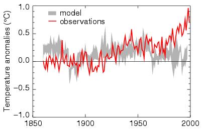 Attribution 1: the warming over the past 50 years is unlikely 7