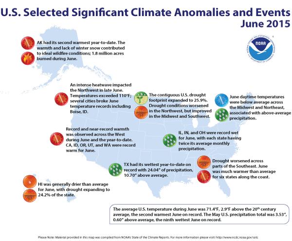 Significant Events From June 2015 Commentary: The map is the significant weather events for June.