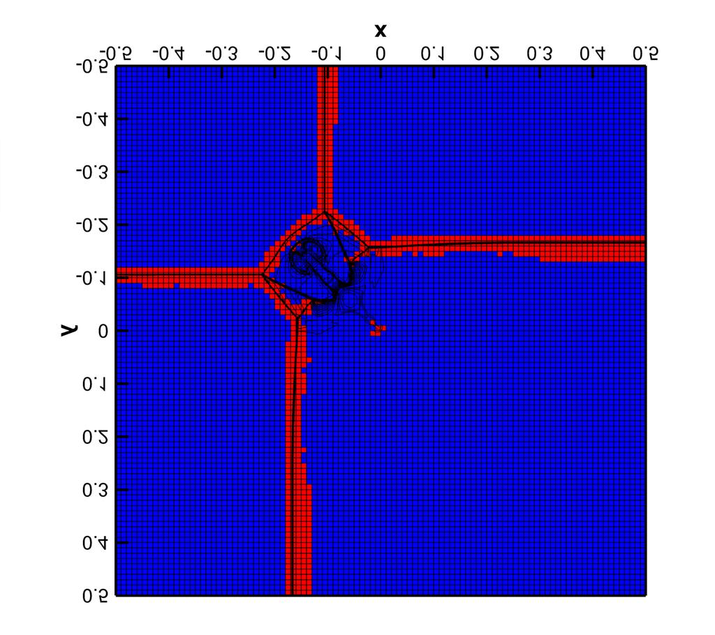Figure 9: 2D Riemann problems simulated with an ADER-DG-P 5 method supplemented with a posteriori ADER-WENO3 subcell limiter Left