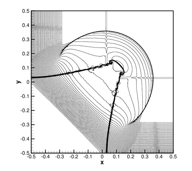 Figure 10: Same caption as Fig.9, but for RP4 and RP5 (from top to bottom). Figure 11: Comparison of RP3 solved with two different numerical methods. Left panel: same as Fig.